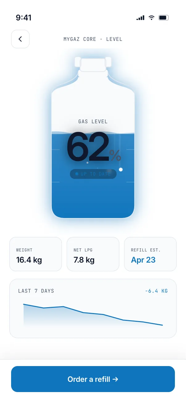 Gas level screen of the MyGaz app