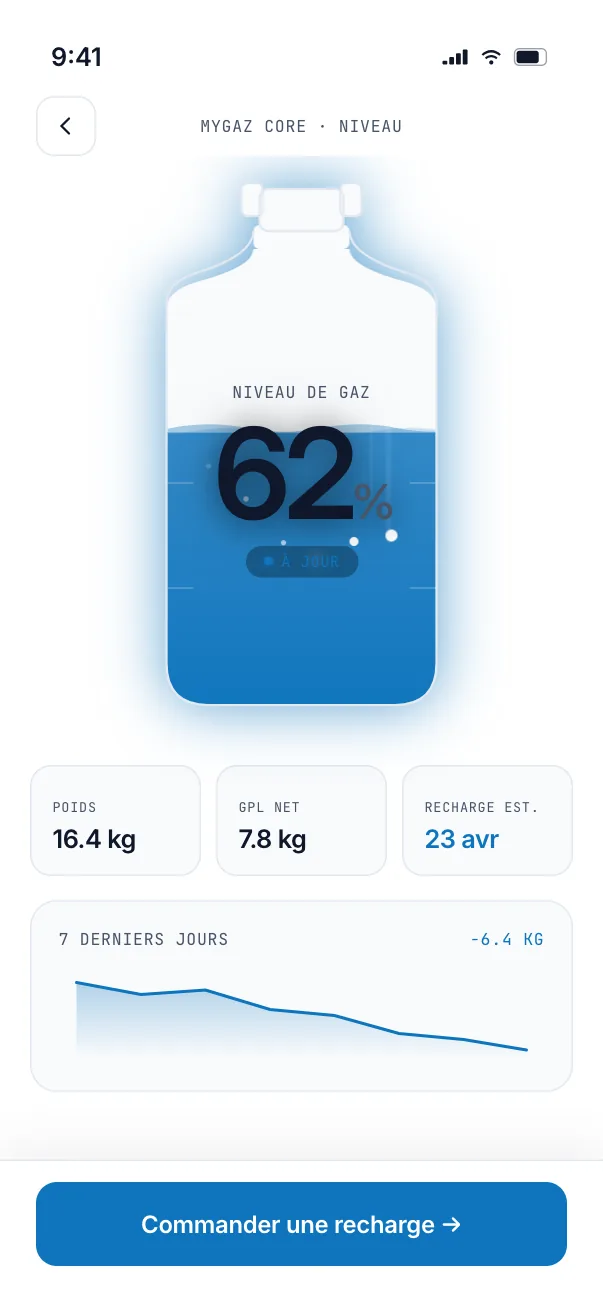 MyGaz