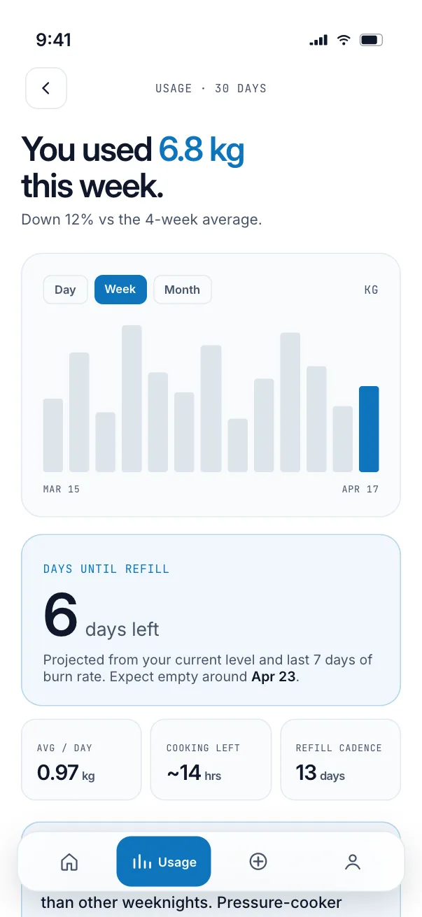Consumption screen of the MyGaz app
